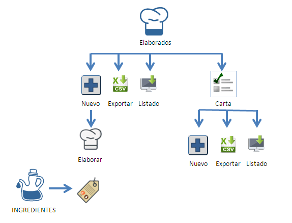 elaborados_diagrama
